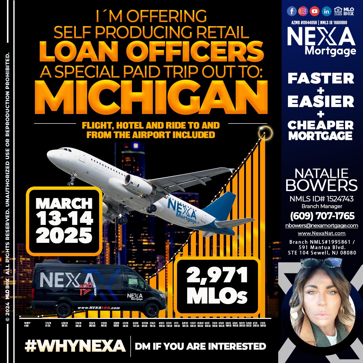 2,971 MLOs - Natalie Bowers -Branch Manager