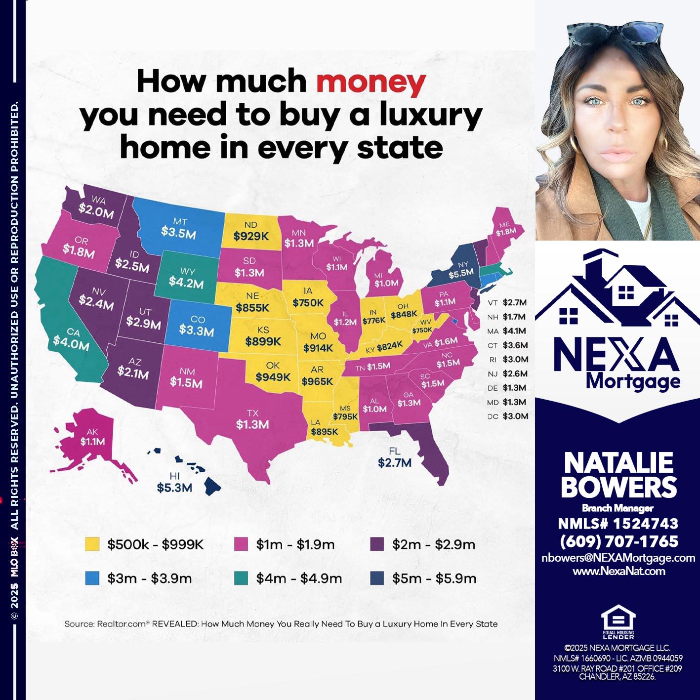 HOW MUCH MONEY - Natalie Bowers -Branch Manager