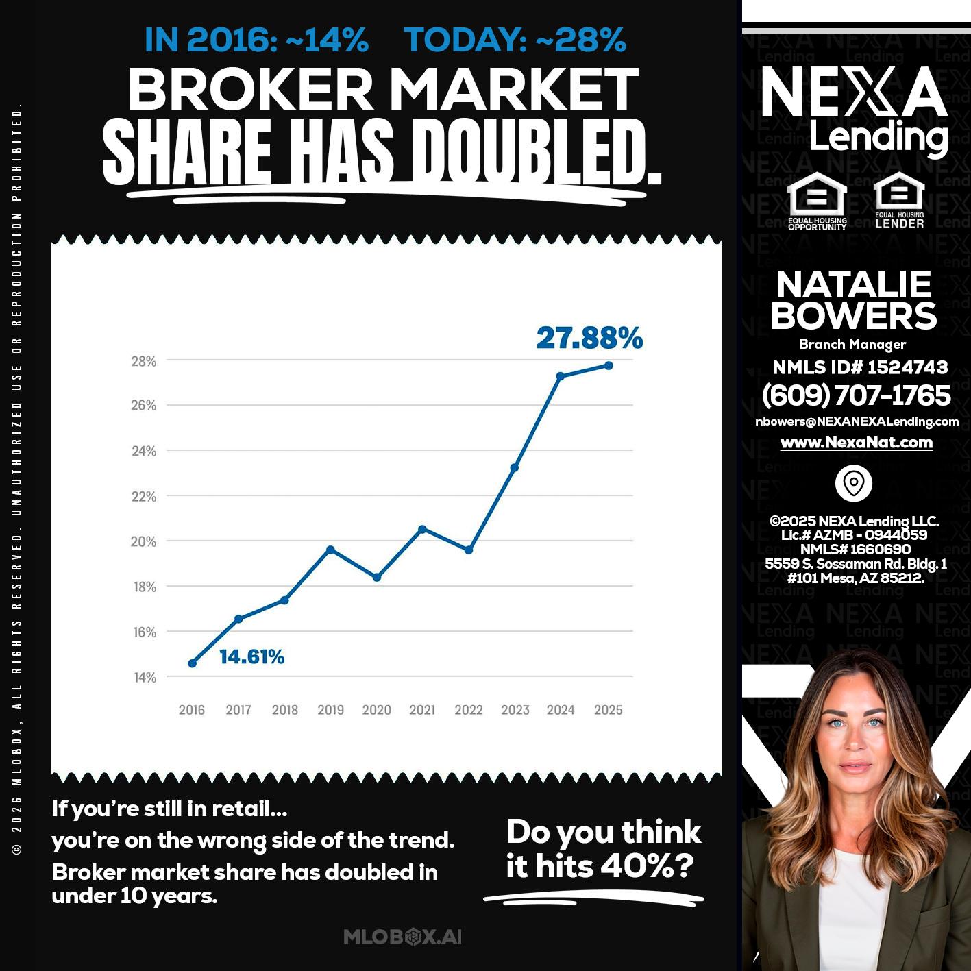 BROKER MARKET - Natalie Bowers -Branch Manager