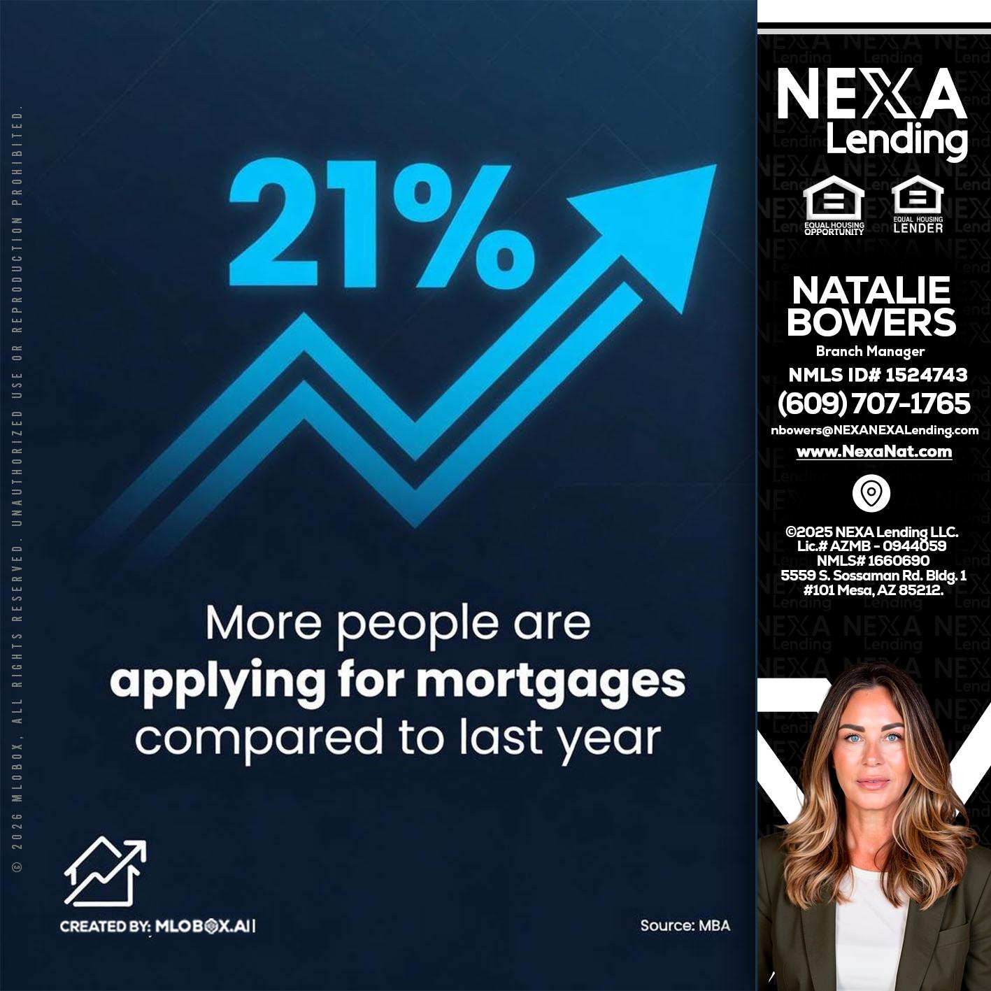 21% - Natalie Bowers -Branch Manager
