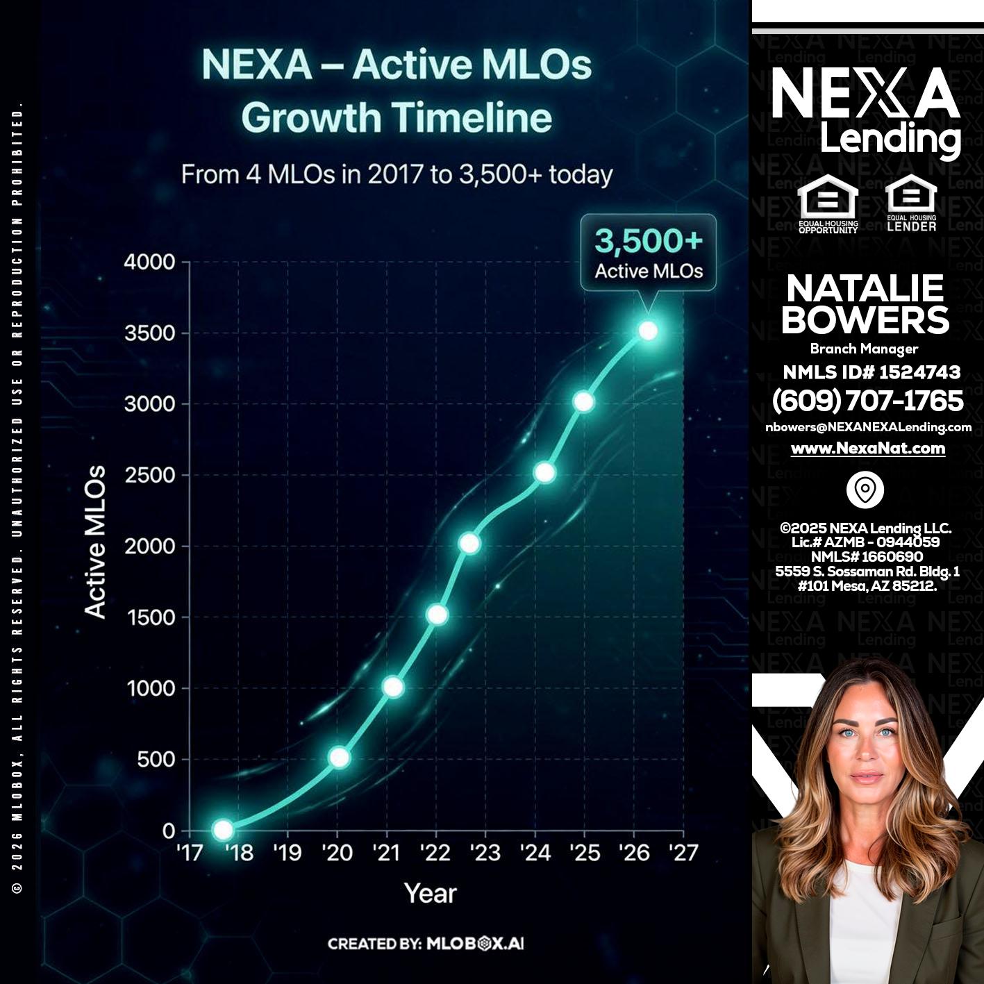 3500 MLOs - Natalie Bowers -Branch Manager