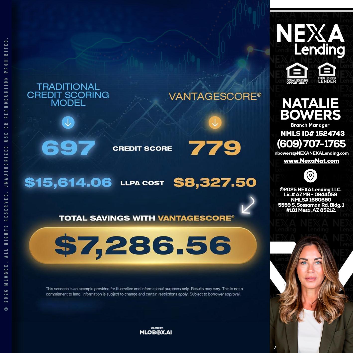 $7,286.56 - Natalie Bowers -Branch Manager